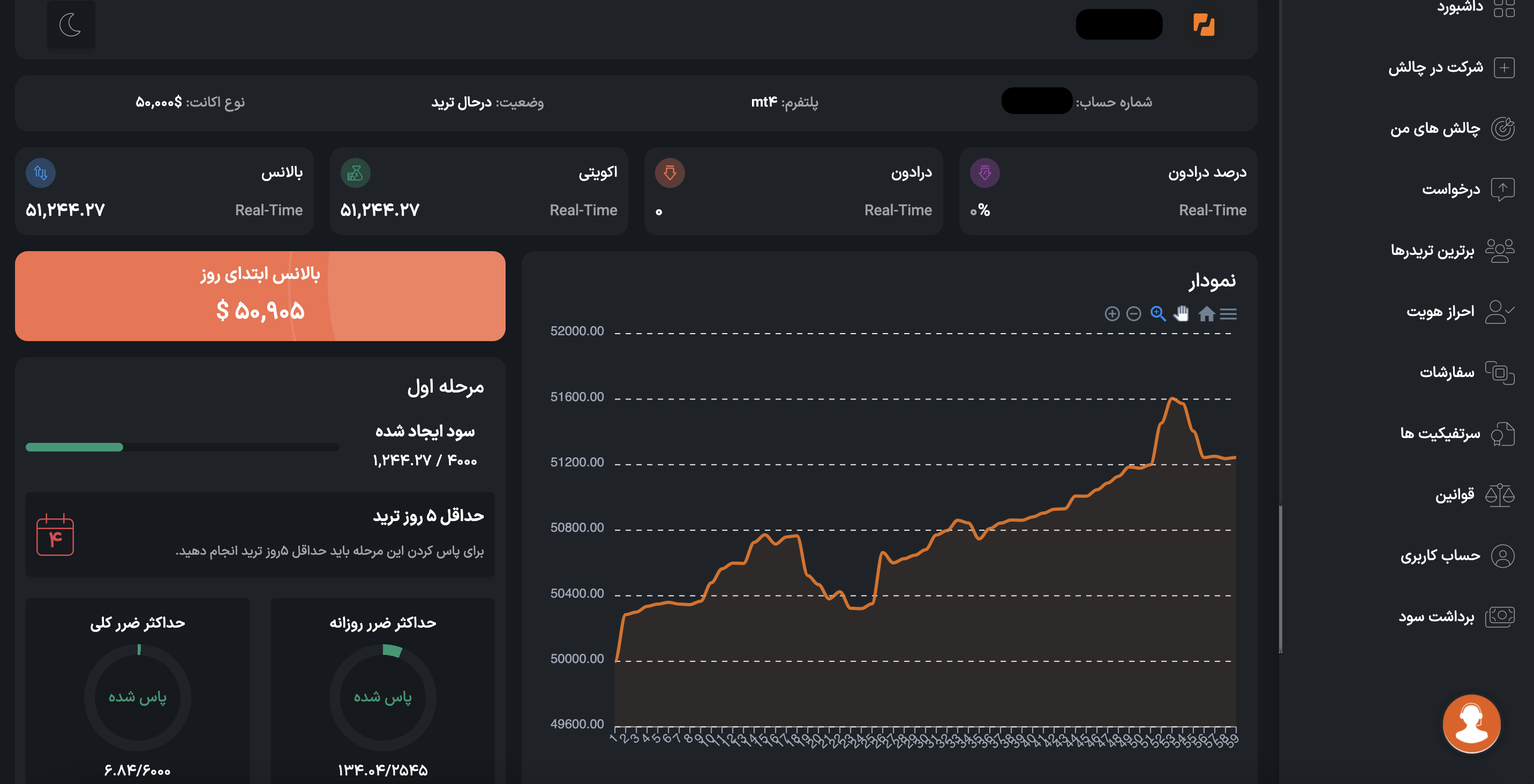پنل آنالیز پراپ فرم Propiy : مدیریت سرمایه حرفه ای تر از همیشه