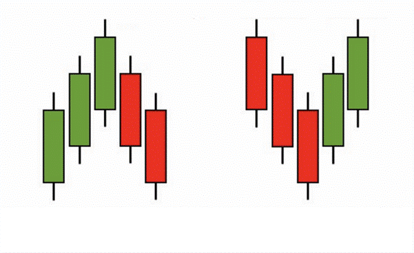 fractal price chart