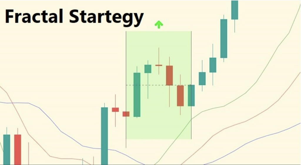 What Is Fractal Strategy In Forex? - پراپ فرم