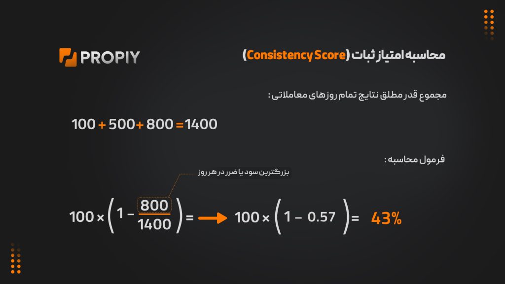 ثبات در معامله‌ گری height=