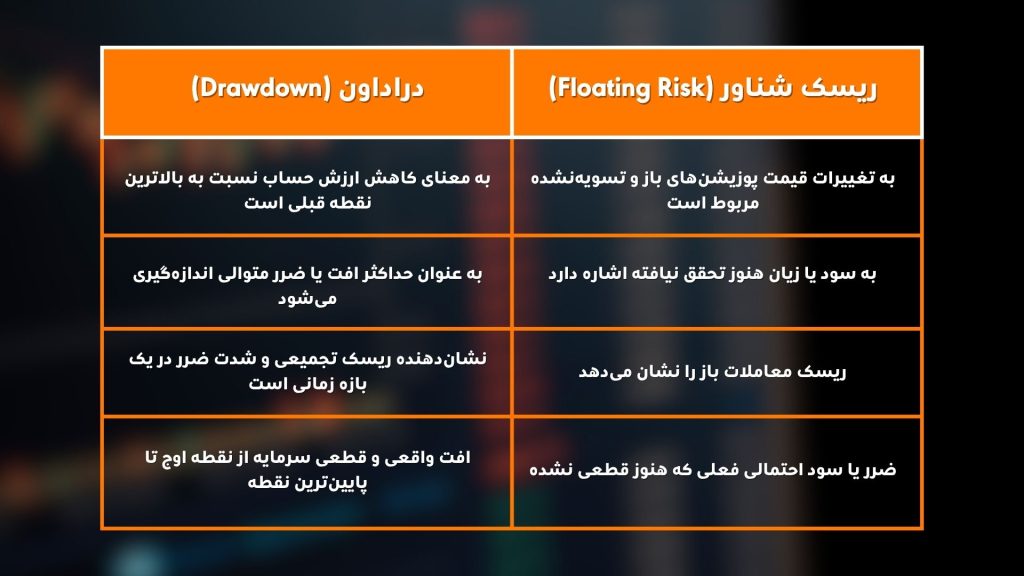 ریسک شناور 